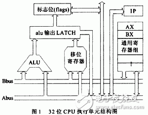  高性能32位移位寄存器單元的設(shè)計(jì)