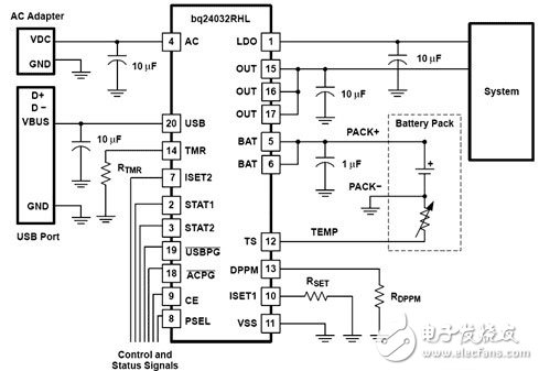 應如何對便攜式多媒體設備的電源進行有效管理