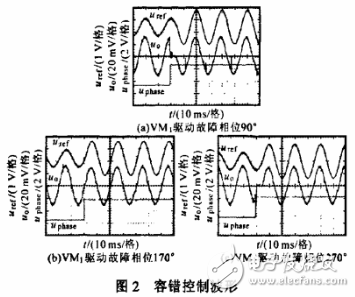 具有容錯能力的單相正弦波逆變系統(tǒng)研究