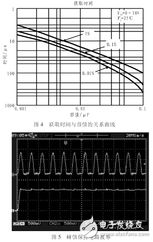 能滿足多道脈沖幅度分析器A／D轉(zhuǎn)換要求的高速脈沖峰值保持電路設(shè)計