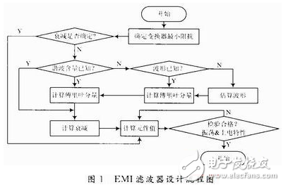 降低了輸入電流紋波系數(shù)的濾波器PSpice設(shè)計(jì)