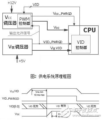 關(guān)于基于自適應(yīng)技術(shù)的CPU供電電路系統(tǒng)的性能分析和介紹