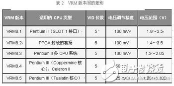 關(guān)于基于自適應(yīng)技術(shù)的CPU供電電路系統(tǒng)的性能分析和介紹