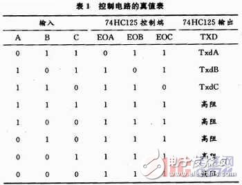  多單片機共用RS 232通信的防競爭電路與程序設(shè)計