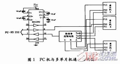  多單片機共用RS 232通信的防競爭電路與程序設(shè)計