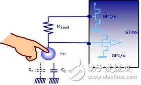  基于STM8的電容感應(yīng)式觸摸按鍵方案在電磁爐中的應(yīng)用