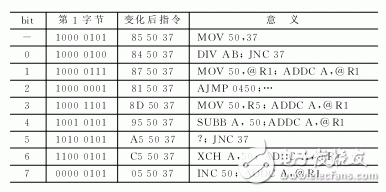 淺析MCU的抗干擾能力