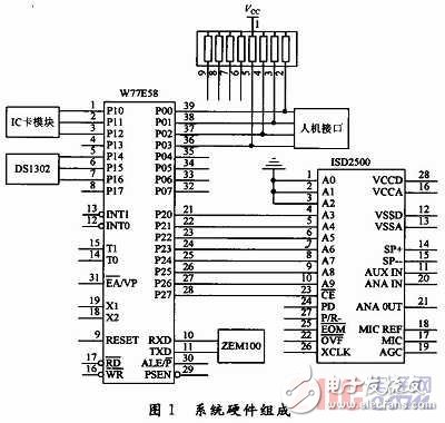  基于指紋識(shí)別技術(shù)的駕校計(jì)時(shí)培訓(xùn)系統(tǒng)