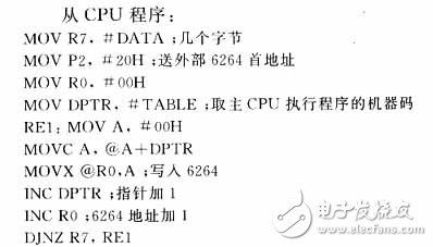  基于單片機雙CPU構(gòu)成的復(fù)雜系統(tǒng)應(yīng)用研究