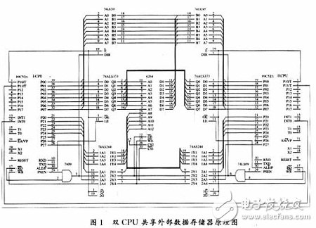  基于單片機雙CPU構(gòu)成的復(fù)雜系統(tǒng)應(yīng)用研究