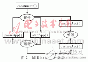  基于J2ME的無線網(wǎng)絡應用開發(fā)