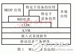  基于J2ME的無線網(wǎng)絡應用開發(fā)