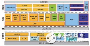  便攜式BD播放機(jī)系統(tǒng)的設(shè)計(jì)