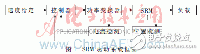 以ARM Cortex M3處理器為核心的低壓SRM控制器設(shè)計(jì)