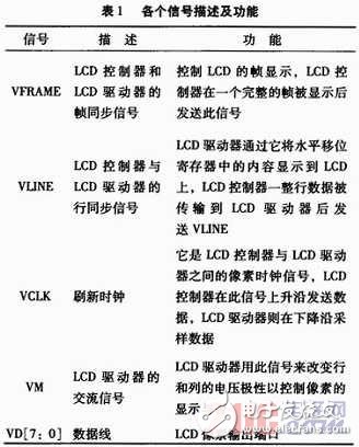 基于嵌入式Linux的LCD驅(qū)動程序設(shè)計