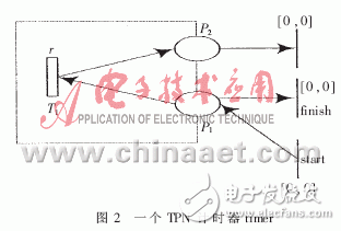  基于Petri網(wǎng)的嵌入式軟件組件的實(shí)時(shí)性研究