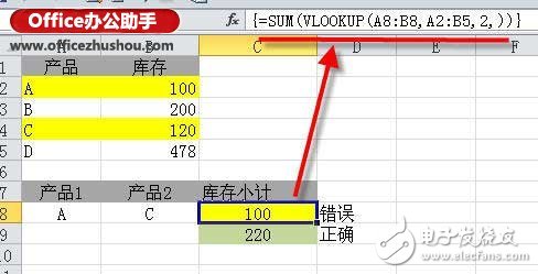 vlookup函數(shù)常見錯(cuò)誤