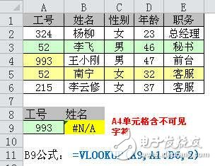 vlookup函數(shù)常見錯(cuò)誤