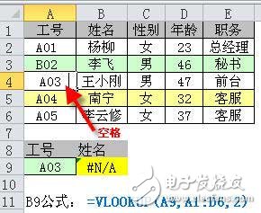 vlookup函數(shù)常見錯(cuò)誤