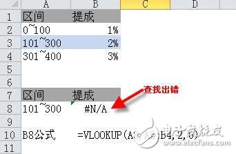 vlookup函數(shù)常見錯(cuò)誤