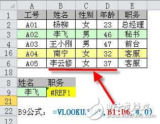 vlookup函數(shù)常見錯誤