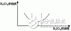  后備VRLA電池運(yùn)行中的問題及監(jiān)測解決方案