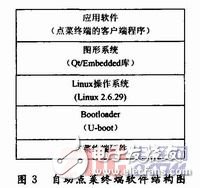  基于嵌入式Linux的自助點菜終端設(shè)計