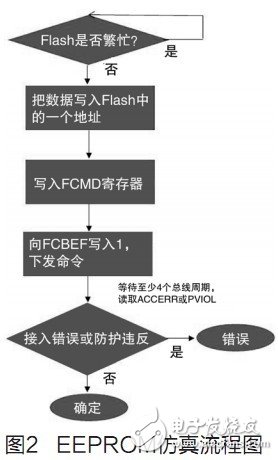  使用帶有雙組閃存的MCU優(yōu)點(diǎn)