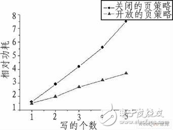  嵌入式DSP訪問片外SDRAM的低功耗設計研究