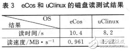  嵌入式操作系統(tǒng)uClinux和eCos的比較