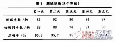  RFID停車場可擴展AMR車位檢測系統(tǒng)設計