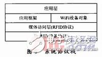  RFID停車場可擴展AMR車位檢測系統(tǒng)設計