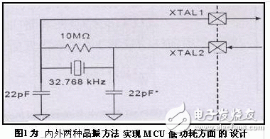  用于便攜式設(shè)備的低功耗MCU系統(tǒng)設(shè)計(jì)方法及應(yīng)用