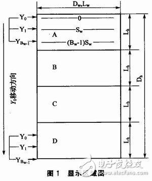 通過(guò)雙RAM技術(shù)提高存儲(chǔ)效率、降低存儲(chǔ)占用率的矩形顯示屏控制系統(tǒng)設(shè)計(jì)