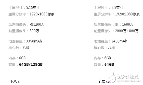 金立s10和小米6哪個(gè)好？國(guó)產(chǎn)四攝神機(jī)誰(shuí)拍照更美