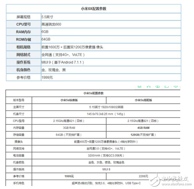 小米5x和小米5s的區(qū)別對比？從三大維度去對比