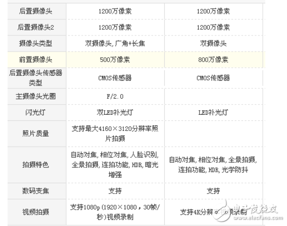 小米5x和小米6哪個(gè)好？選擇細(xì)節(jié)更好的手機(jī)