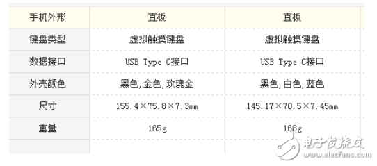 小米5x和小米6哪個(gè)好？選擇細(xì)節(jié)更好的手機(jī)