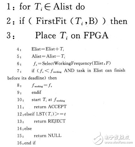 面向可重構(gòu)系統(tǒng)的一種功耗相關(guān)硬件任務(wù)調(diào)度算法設(shè)計(jì)