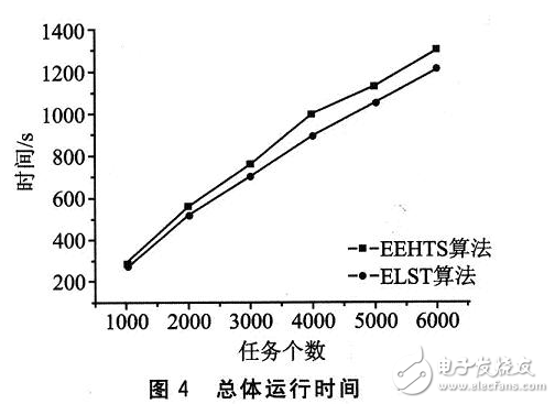 面向可重構(gòu)系統(tǒng)的一種功耗相關(guān)硬件任務(wù)調(diào)度算法設(shè)計(jì)