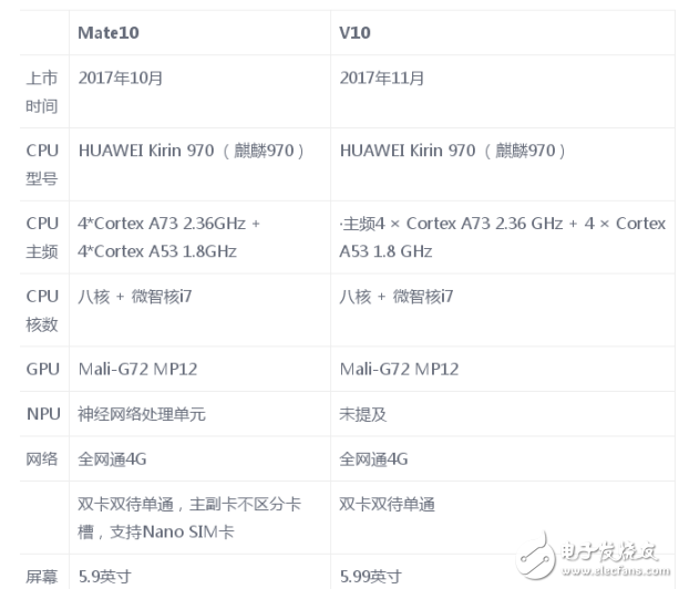 華為mate10和榮耀v10哪個(gè)好？看個(gè)人喜好和能力