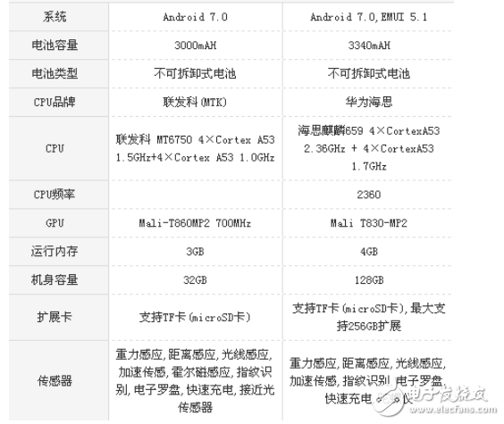 榮耀v9play和暢玩7x哪個好？從性能和價格來選擇