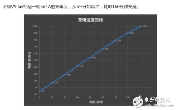 榮耀v9play和暢玩7x哪個好？從性能和價格來選擇