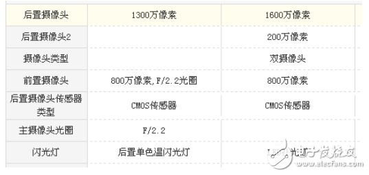 榮耀v9play和暢玩7x哪個好？從性能和價格來選擇