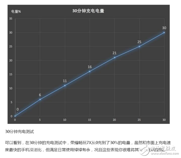 榮耀v9play和暢玩7x哪個好？從性能和價格來選擇