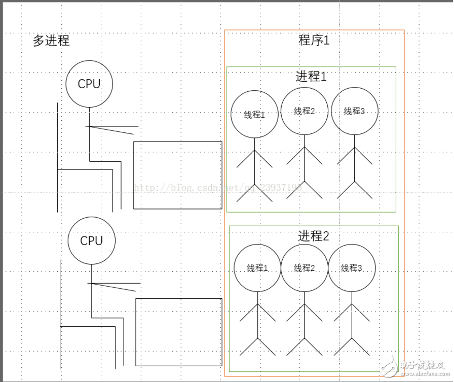 python多線程與多進(jìn)程的區(qū)別