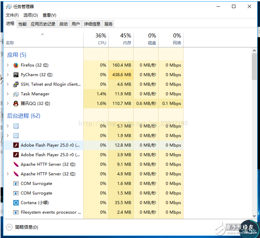 python多線程與多進(jìn)程的區(qū)別