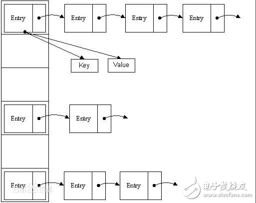 hashmap線程不安全的表現(xiàn)及原因分析