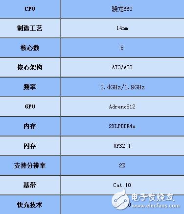 驍龍660和驍龍835跑分_驍龍835和660對(duì)比_驍龍660和835哪個(gè)好