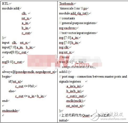 testbench怎么寫_testbench經(jīng)典教程VHDL